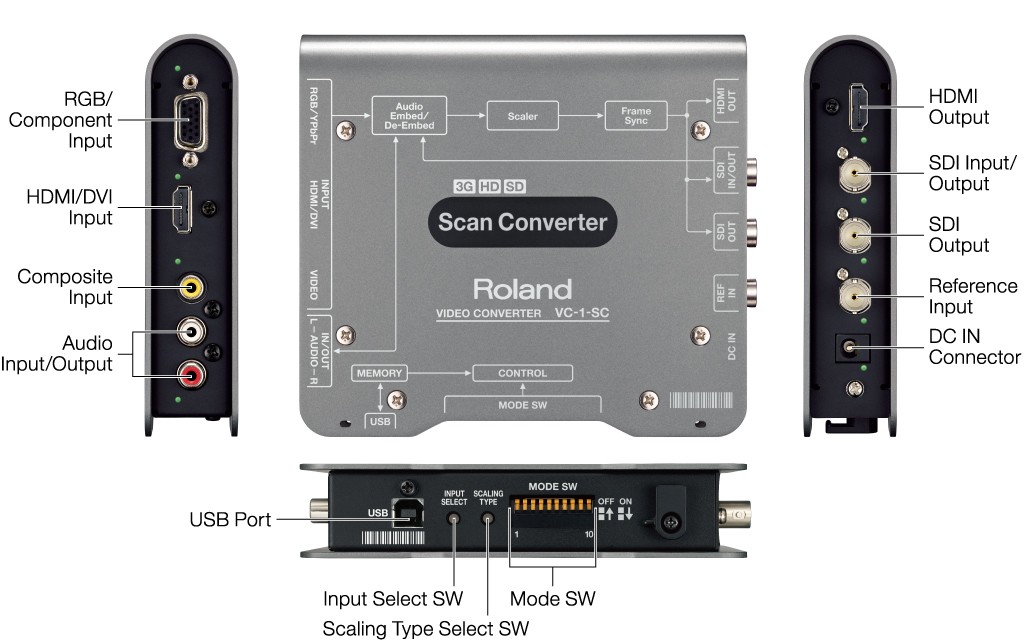 ROLAND_VC-1-SC_6_15061